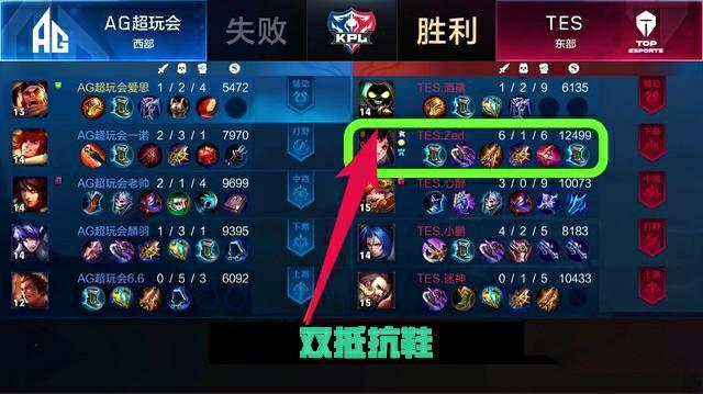 在现代足球 在现代足球