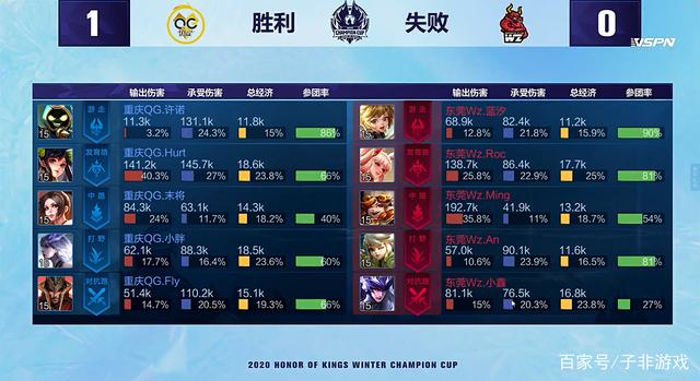 防守稳定性 防守稳定性