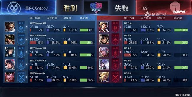 距离与造犯 距离与造犯